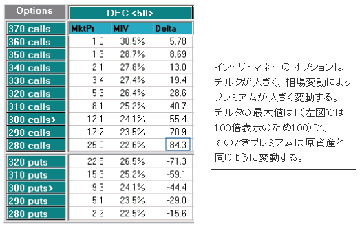 デルタを活用する